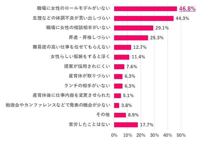 女性エンジニアのキャリアプランに対するリアルな悩み4選